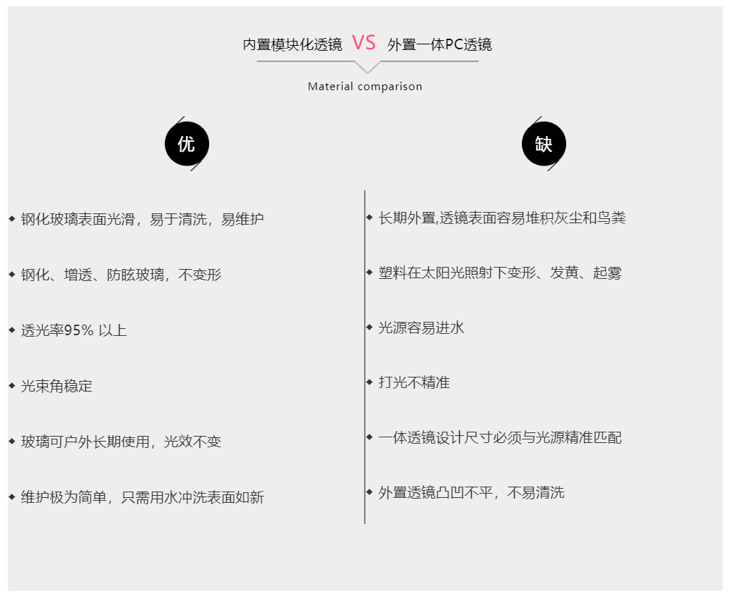 MY球場(chǎng)燈，專業(yè)體育場(chǎng)館照明（網(wǎng)球場(chǎng)燈）-透鏡對(duì)比