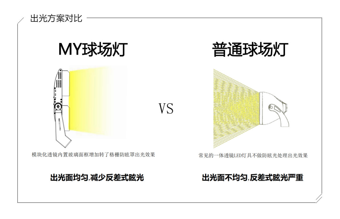 MY球場(chǎng)燈，專業(yè)體育場(chǎng)館照明（網(wǎng)球場(chǎng)燈）-出光方案對(duì)比