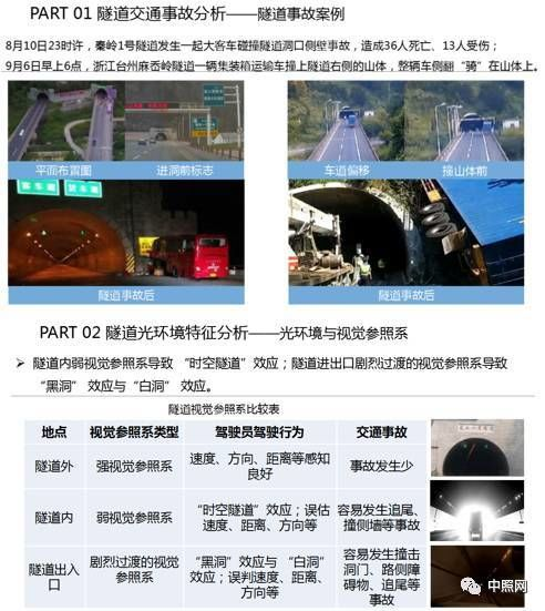 關(guān)于隧道燈的技術(shù)要求和發(fā)展趨勢(shì)_豐朗光電