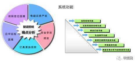 關(guān)于隧道燈的技術(shù)要求和發(fā)展趨勢(shì)_豐朗光電