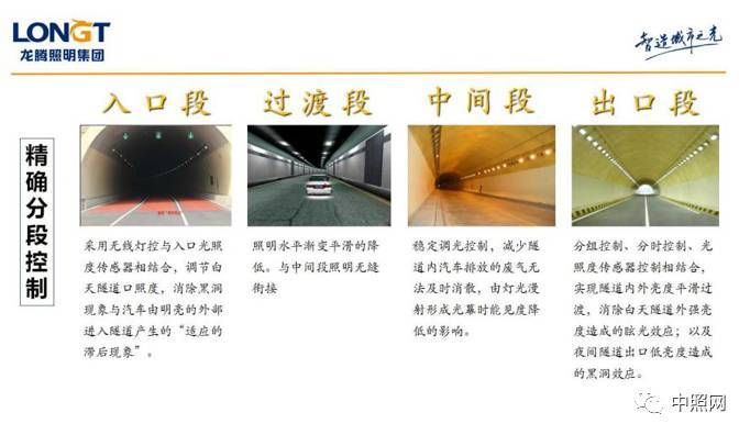 關(guān)于隧道燈的技術(shù)要求和發(fā)展趨勢(shì)_豐朗光電
