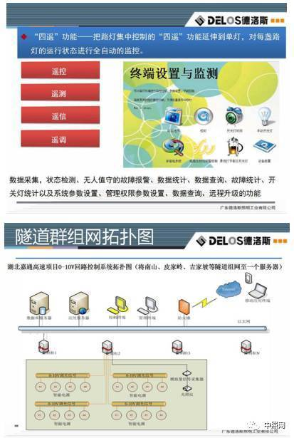 關(guān)于隧道燈的技術(shù)要求和發(fā)展趨勢(shì)_豐朗光電