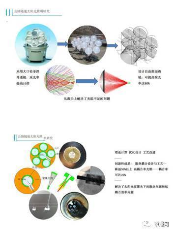 關(guān)于隧道燈的技術(shù)要求和發(fā)展趨勢(shì)_豐朗光電